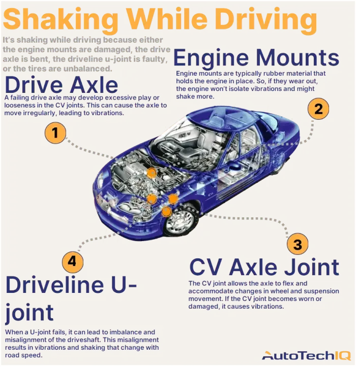 Four common causes for a vehicle shaking while driving and their related parts.