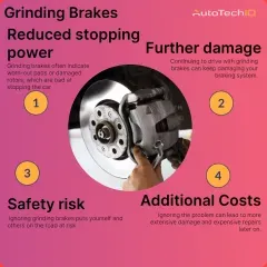 The main results of driving with grinding brakes can be reduced stopping power, further brake system damage, safety risks and additional repair costs in the future