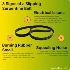 Signs of a slipping serpentine belt include squealing noise, burning rubber smell, and electrical issues