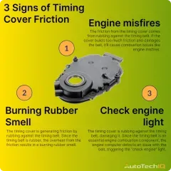 signs of friction in the timing cover includes a burning rubber smell, engine misfires and a check engine light