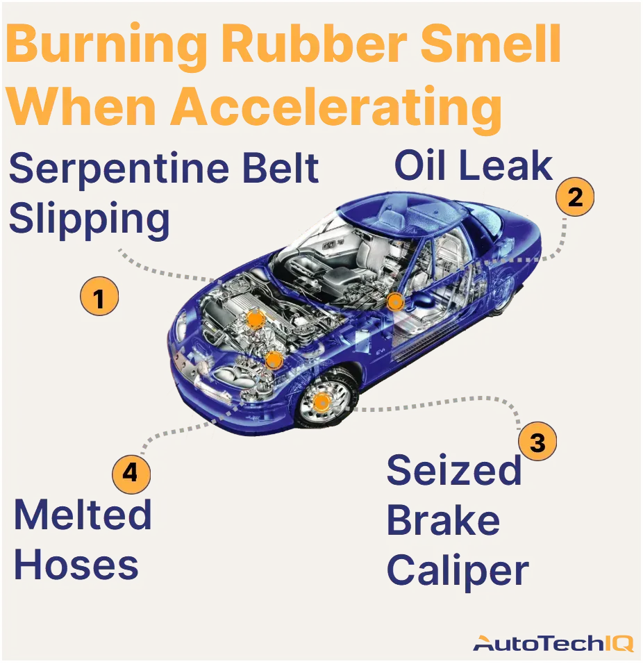 Most common causes for a burnign rubber smell when acceleratign include melted hoses, slipping serpentine belt, seized brake caliper, and oil leak