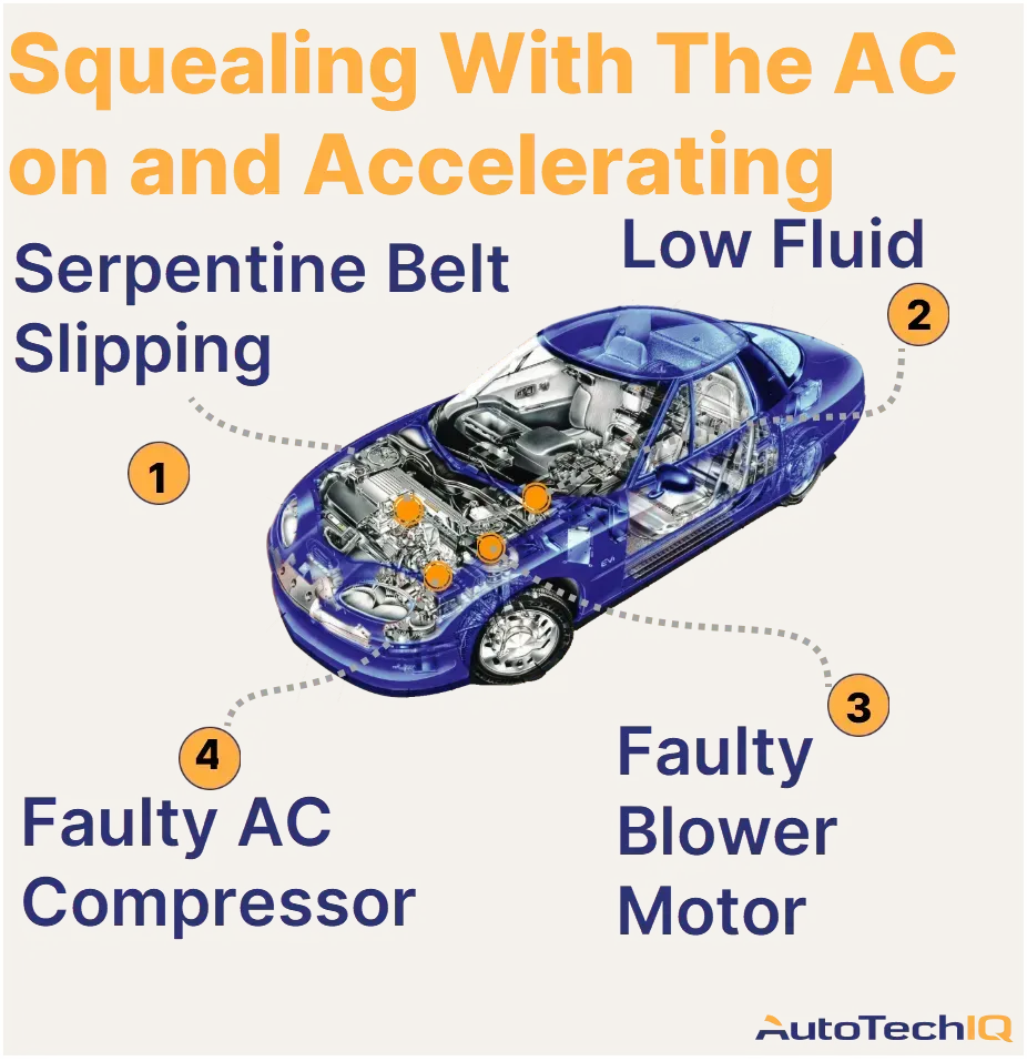 Why Does my Car Squeals When AC is on and Accelerating?