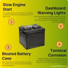 Car battery symptoms Slow Engine Start, Dashboard Warning Lights, Bloated Battery Case, Terminal Corrosion