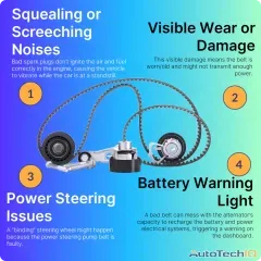 Drive belt symptoms Squealing or Screeching Noises, Visible Wear or Damage, Power Steering Issues, Battery Warning Light