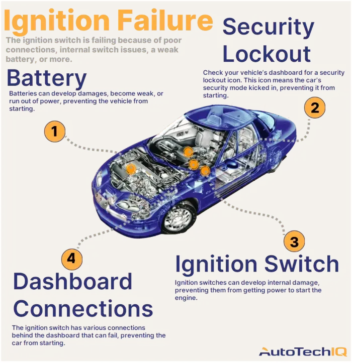 Four common causes for a squealing noise from the vehicle and their related parts.