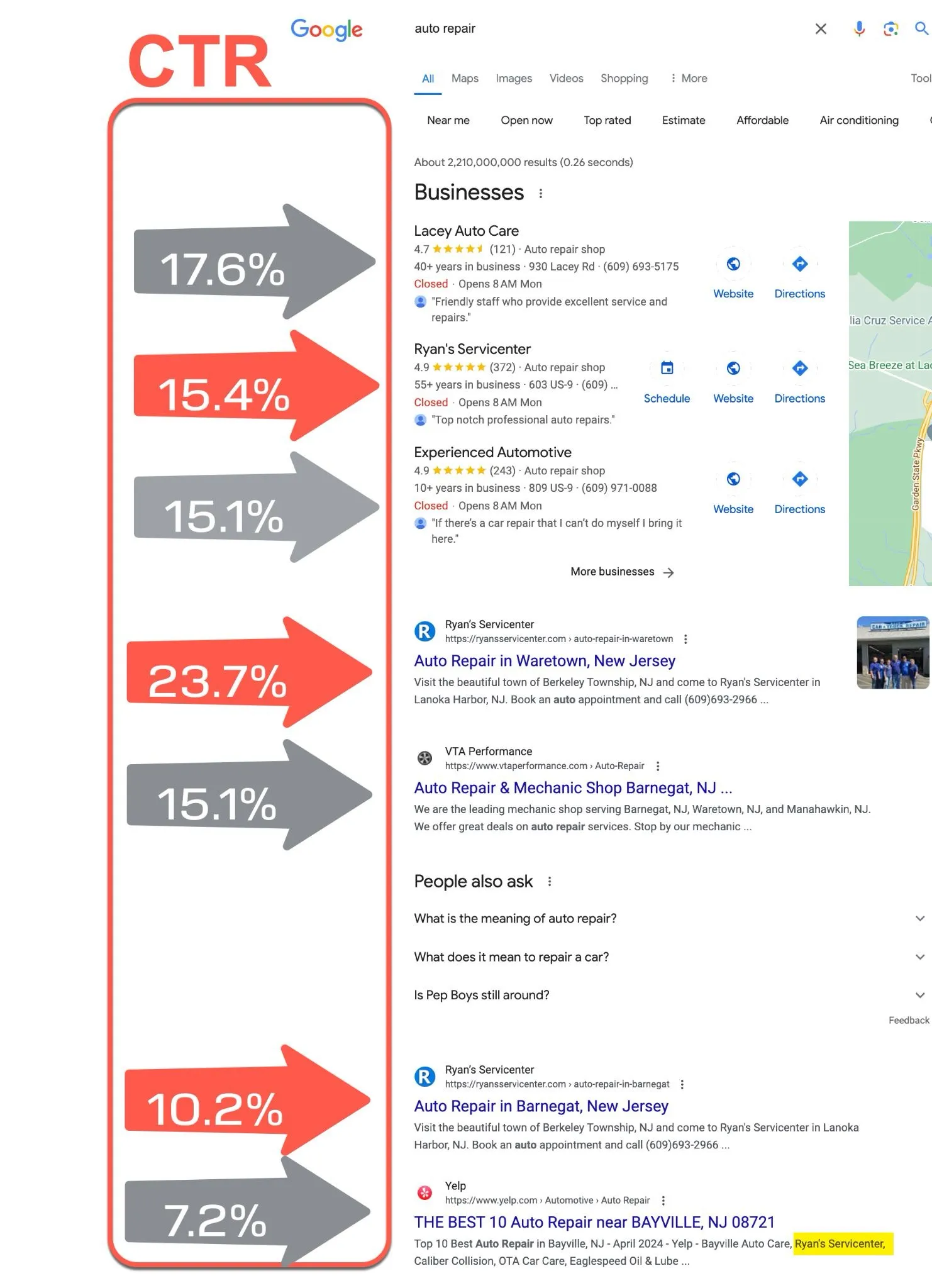 BizMapIQ using CTR values in Google Search