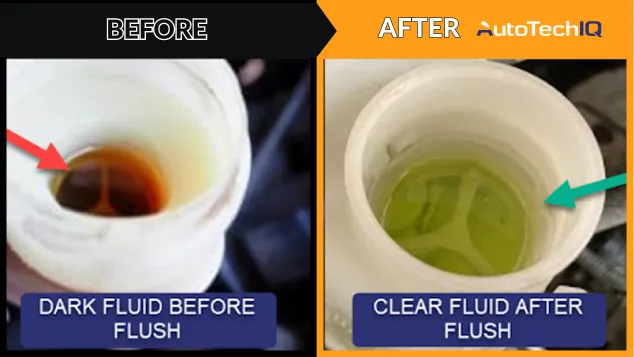 Dark Brake Fluid Vs Clear Fluid