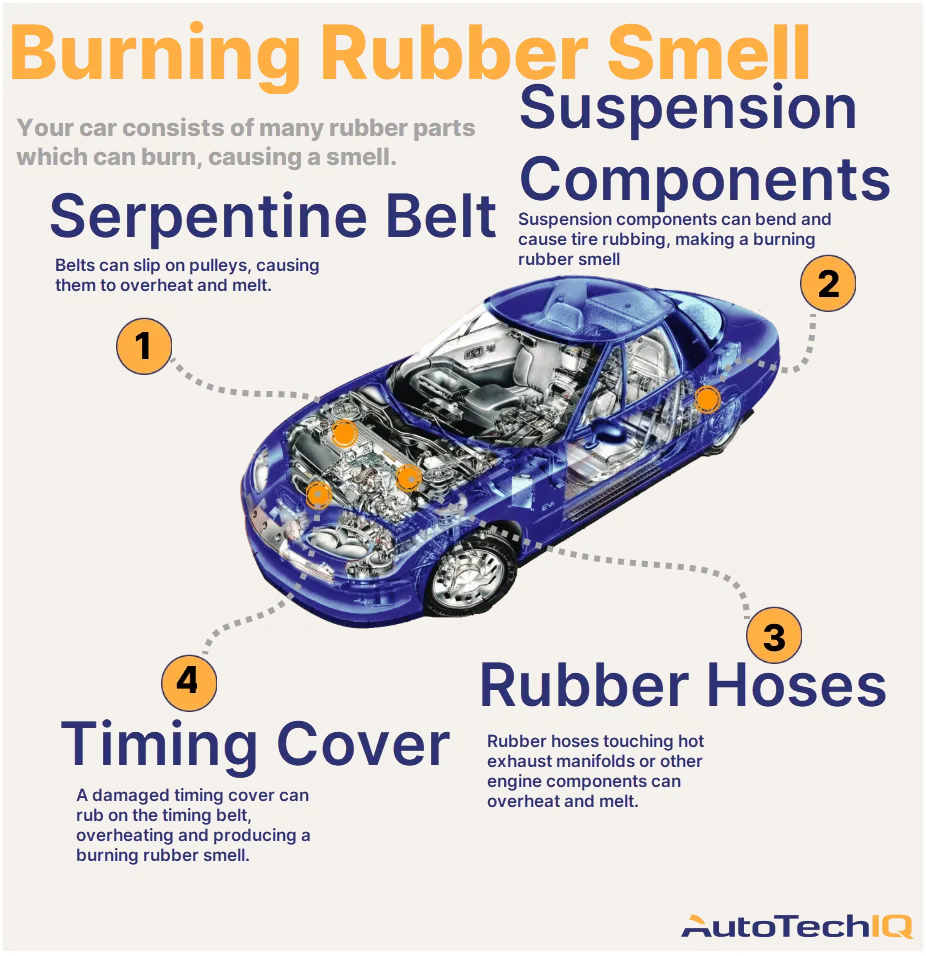 Most common causes for a burning rubber smell from the vehicle