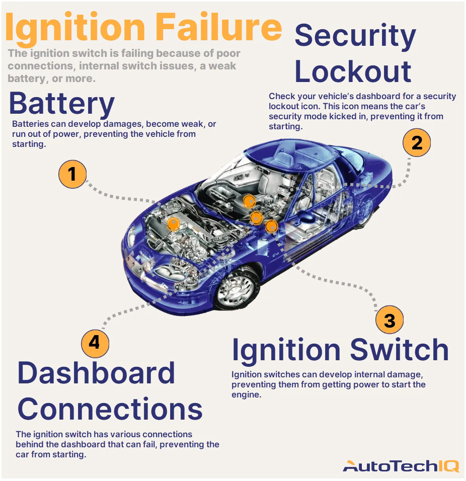 Four common causes for a squealing noise from the vehicle and their related parts.